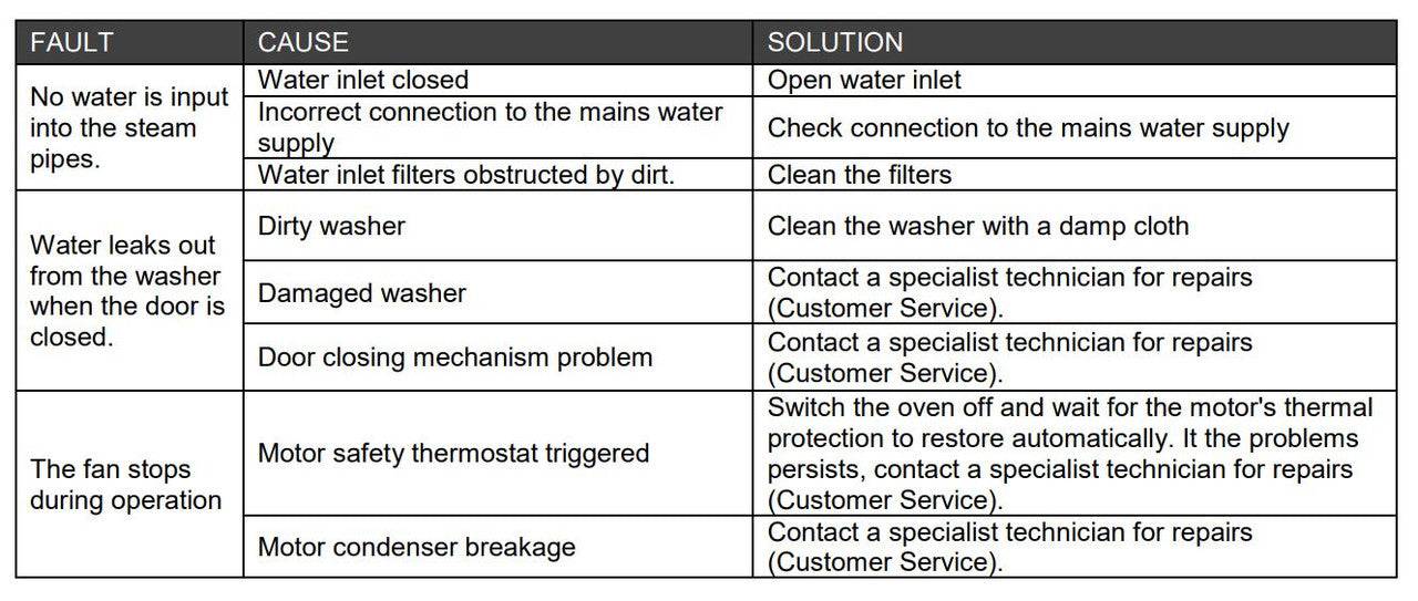 Axis AX-CL10D Full Size Combi Oven Digital Controls - Reversing Fans - 10 Shelves - Top Restaurant Supplies