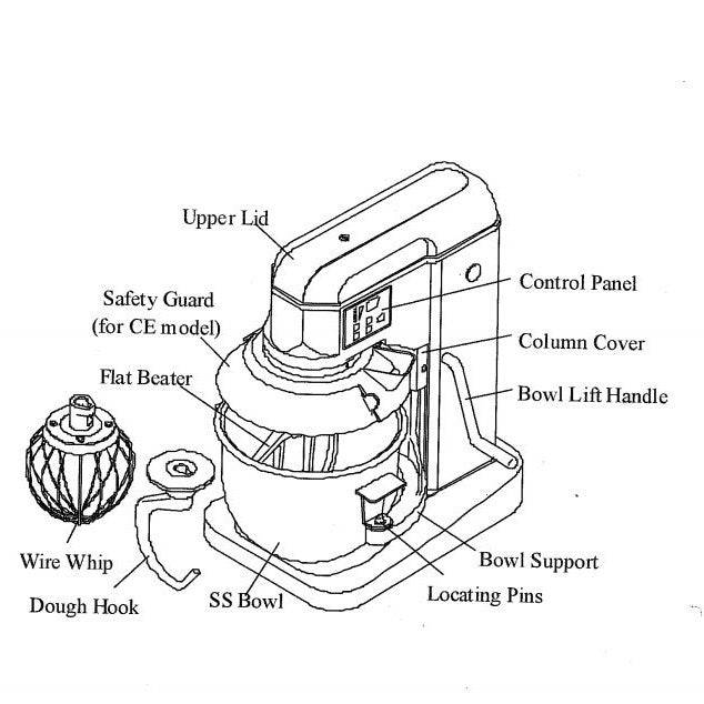 Axis AX-M7 7 Quart Mixer - Top Restaurant Supplies