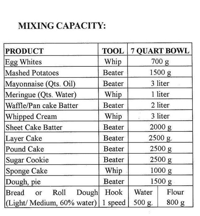 Axis AX-M7 7 Quart Mixer - Top Restaurant Supplies