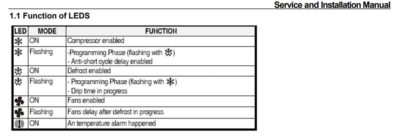 IKON IUC36F Undercounter Freezer, 36.4" Wide, 7.7 Cu. Ft. - Top Restaurant Supplies