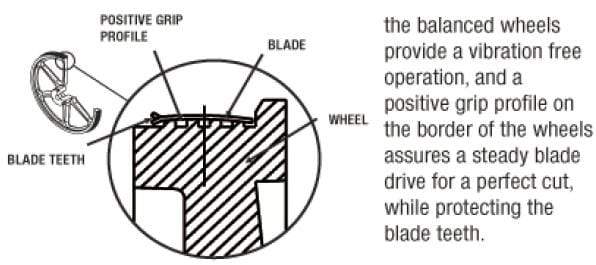 Pro-Cut KS-116 Heavy-Duty Meat Saw, 1.5 HP, 115V, Single Phase - Top Restaurant Supplies