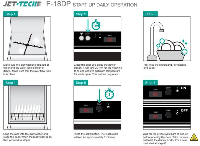 Jet-Tech F-18DP Undercounter Dishwasher, High-Temp - Top Restaurant Supplies