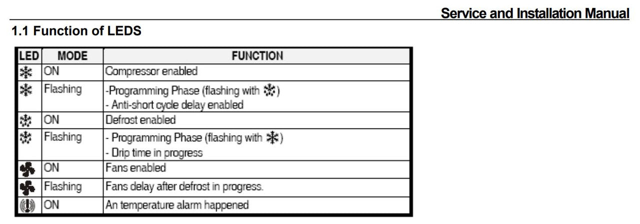 IKON IUC72F Undercounter Freezer, 71.7" Wide, 15.6 Cu. Ft. - Top Restaurant Supplies