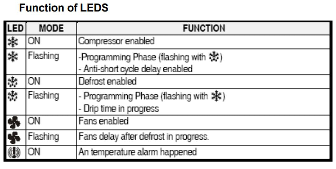 IKON ISP61 Salad and Sandwich Prep Table, 61.2" Wide, 11.5 Cu. Ft. - Top Restaurant Supplies