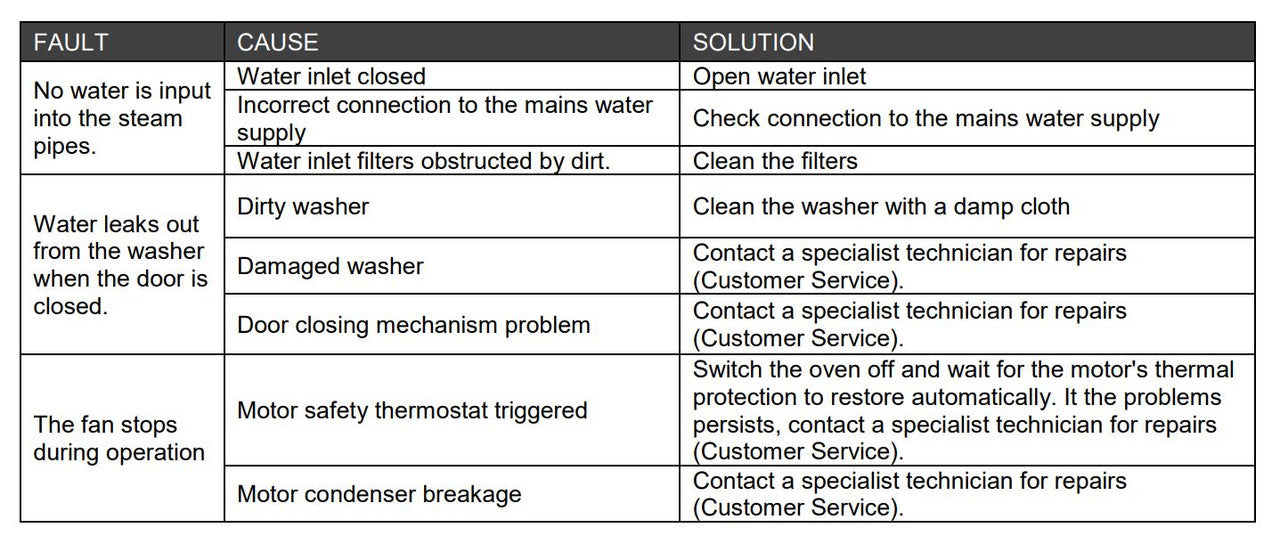Axis AX-CL10M Full Size Combi Oven Manual Controls - Reversing Fans - 10 Shelves - Top Restaurant Supplies