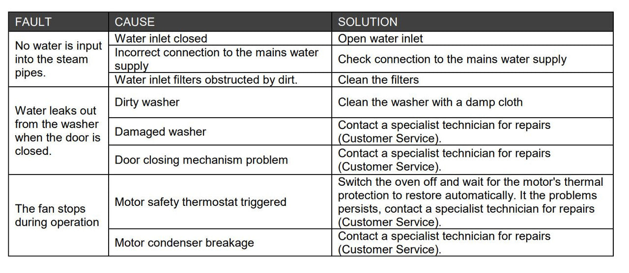 Axis AX-514 Half Size Convection Oven - Top Restaurant Supplies