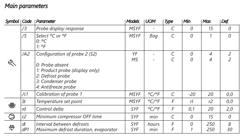 Hydra Kool KGV-MR-3-R High Volume Grab-N-Go for Remote Condensing Unit - Top Restaurant Supplies