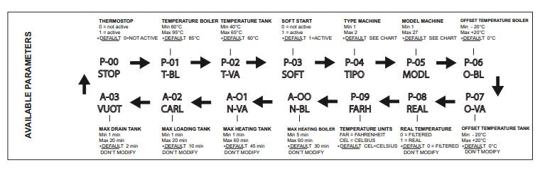 Jet-Tech 737-E High-Temp Undercounter Deluxe Dishwasher - Top Restaurant Supplies